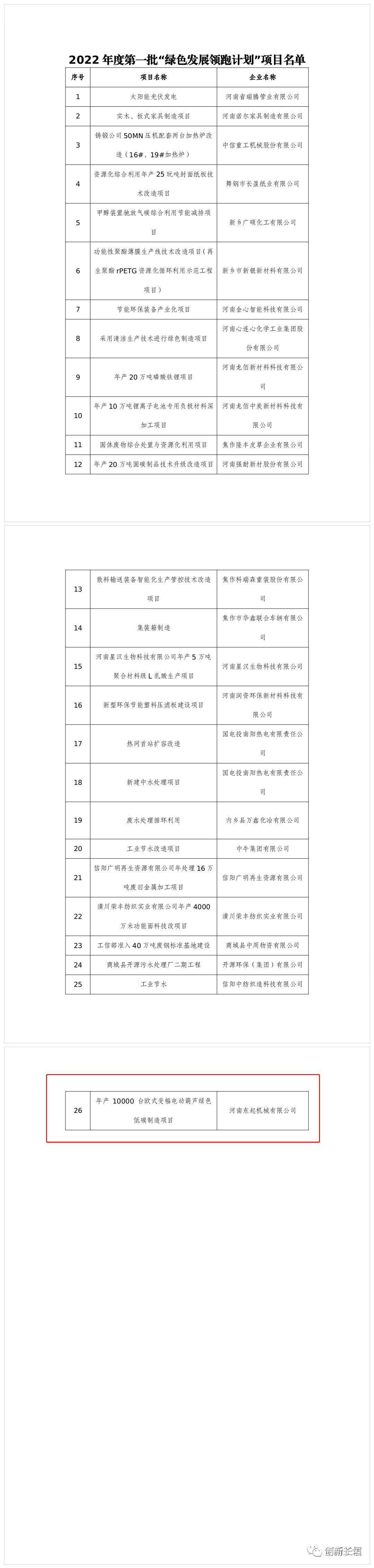 2022年度河南省一批“綠色發(fā)展領(lǐng)跑計劃”項目發(fā)布！長垣這個項目上榜！